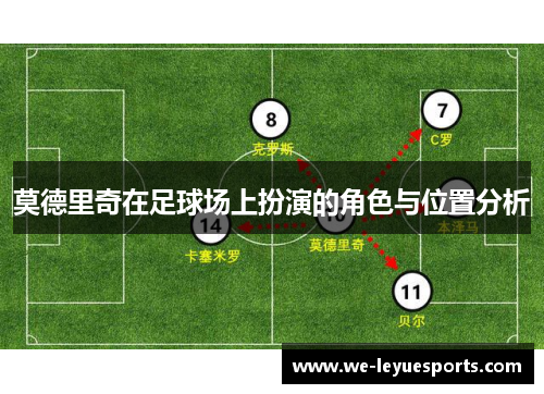 莫德里奇在足球场上扮演的角色与位置分析