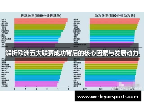 解析欧洲五大联赛成功背后的核心因素与发展动力