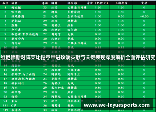 维尼修斯对阵莱比锡意甲进攻端贡献与关键表现深度解析全面评估研究