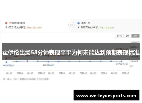 霍伊伦出场58分钟表现平平为何未能达到预期表现标准