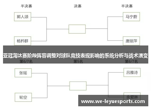 亚冠淘汰赛阶段阵容调整对球队竞技表现影响的系统分析与战术演变