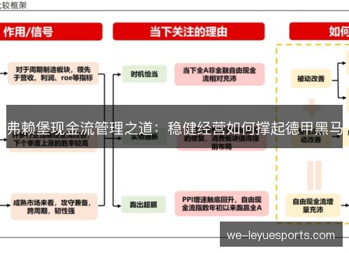弗赖堡现金流管理之道：稳健经营如何撑起德甲黑马